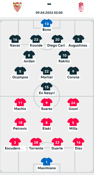 ĐỘI HÌNH RA SÂN trận Sevilla vs Granada