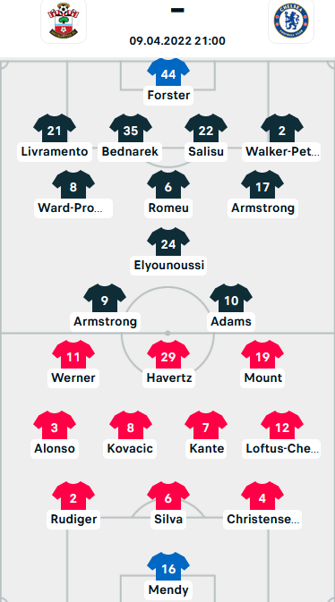 ĐỘI HÌNH RA SÂN trận Southampton vs Chelsea