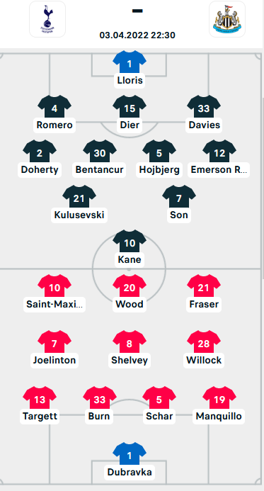 ĐỘI HÌNH RA SÂN trận Tottenham vs Newcastle