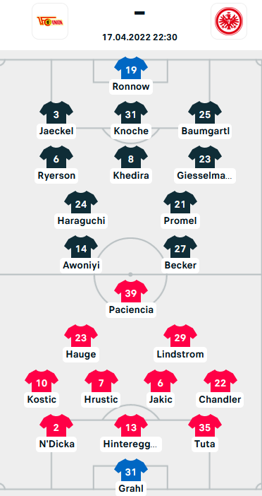 ĐỘI HÌNH RA SÂN trận Union Berlin vs Eintracht Frankfurt