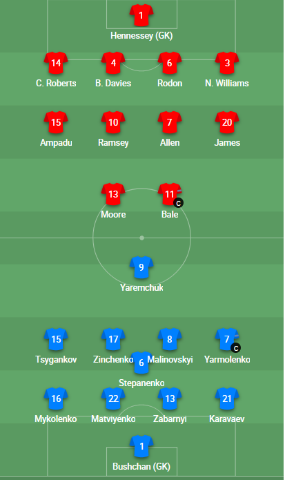 ĐỘI HÌNH RA SÂN trận Wales vs Ukraine, 23h00 ngày 05/6: Vòng loại WC 2022
