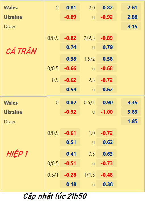 CHỐT KÈO trực tiếp trận Wales vs Ukraine, 23h00 ngày 05/6: Vòng loại WC 2022