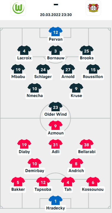 ĐỘI HÌNH RA SÂN trận Wolfsburg vs Leverkusen