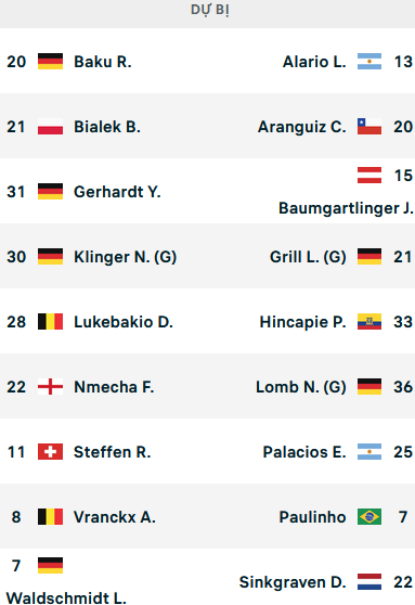 ĐỘI HÌNH RA SÂN trận Wolfsburg vs Leverkusen