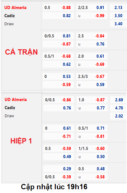 CHỐT KÈO trực tiếp trận Almeria vs Cadiz, 20h00 ngày 18/3: VĐQG Tây Ban Nha