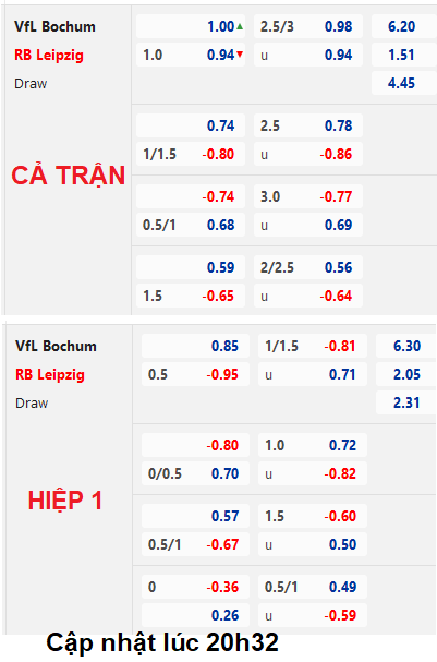 CHỐT KÈO trực tiếp trận Bochum vs RB Leipzig, 21h30 ngày 18/03: VĐQG Đức