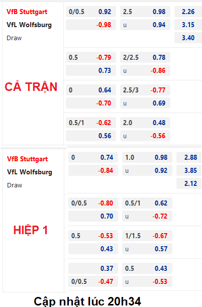 CHỐT KÈO trực tiếp trận Stuttgart vs Wolfsburg, 21h30 ngày 18/3: VĐQG Đức