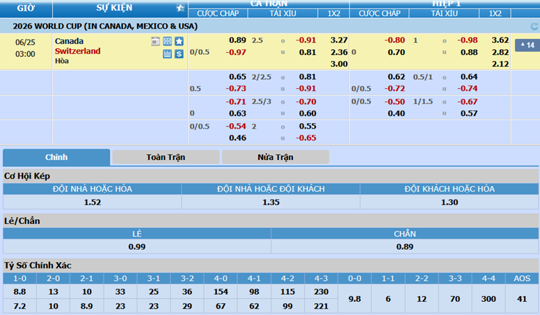Canada-vs-Thuy-Sy