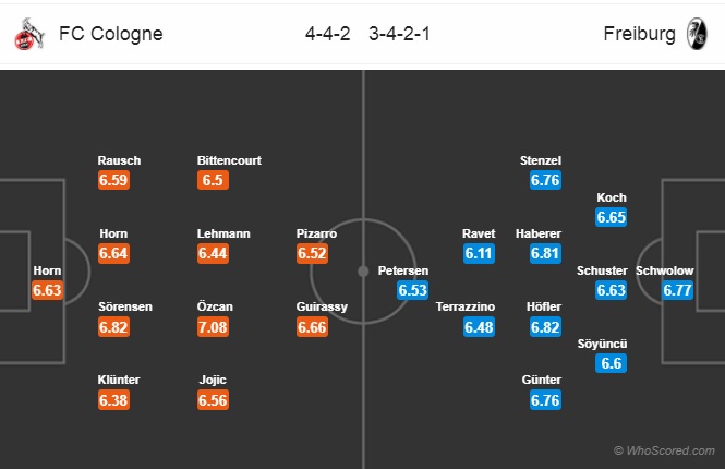 Nhận định Cologne vs Freiburg