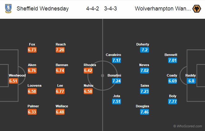 Nhận định Sheffield Wed vs Wolves