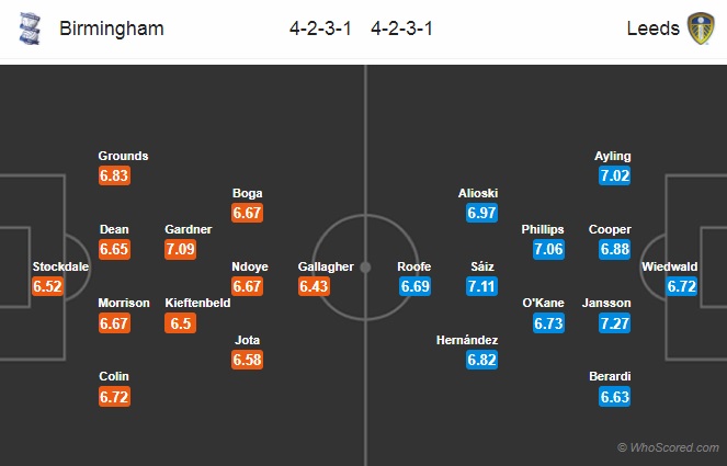 Nhận định Birmingham vs Leeds Utd