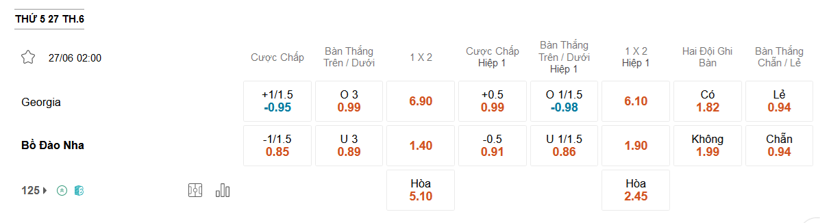 Georgia-vs-Bo-Dao-Nha