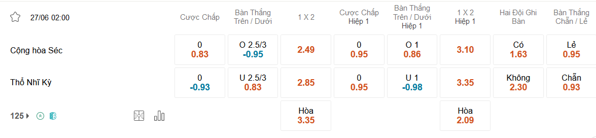 Sec-vs-Tho-Nhi-Ky