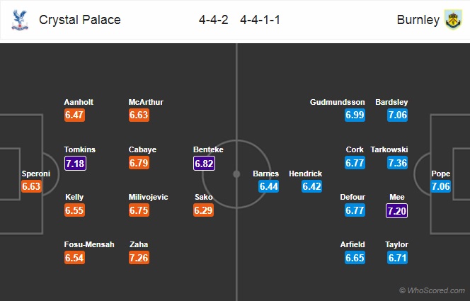 Nhận định Crystal Palace vs Burnley