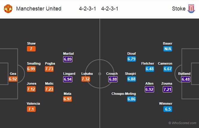 Nhận định MU vs Stoke