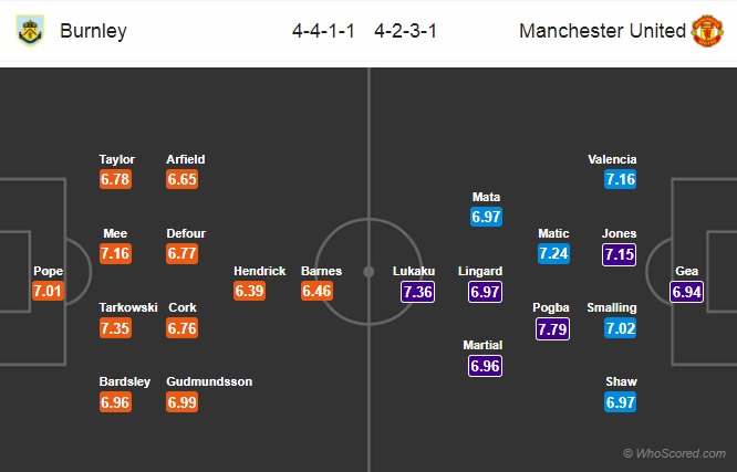Nhận định Burnley vs M.U