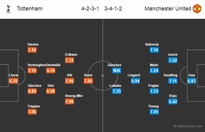 Nhận định Tottenham vs MU