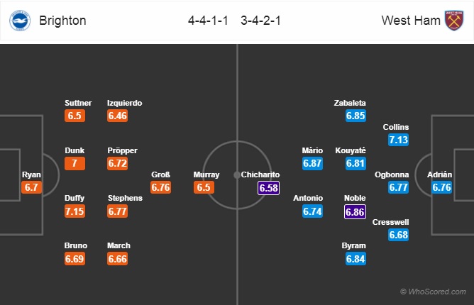 Nhận định Brighton vs West Ham