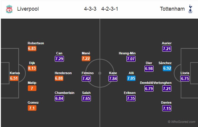 Nhận định Liverpool vs Tottenham