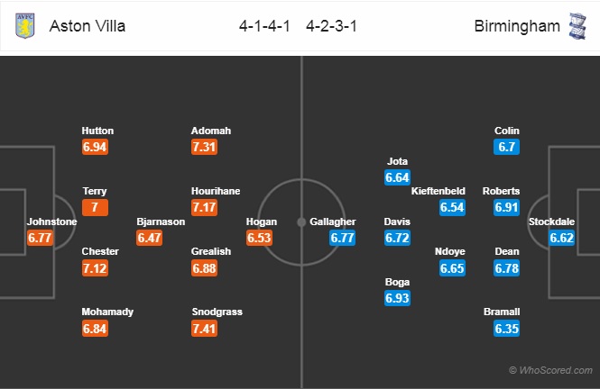 Nhận định Aston Villa vs Birmingham