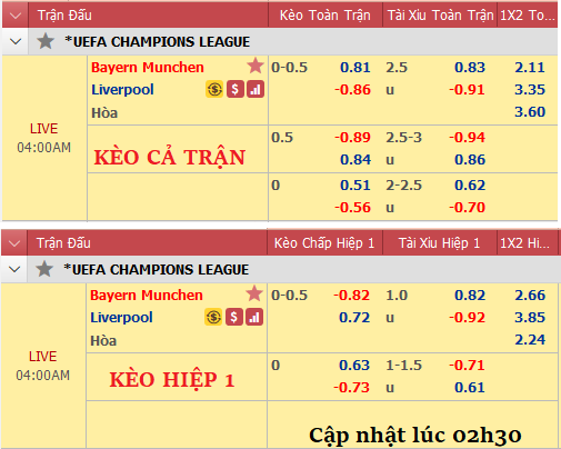 Bayern-Liverpool