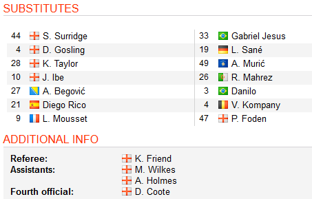 Bournemouth-vs-Man-City