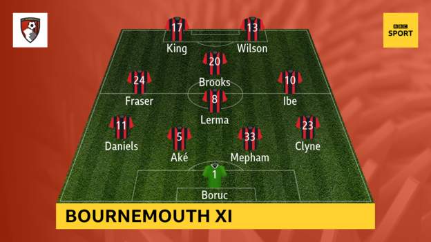 Bournemouth-vs-Newcastle
