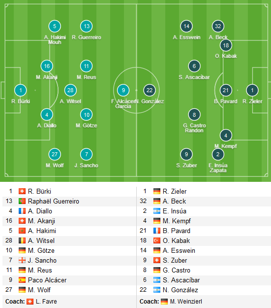 Dortmund-vs-Stuttgart