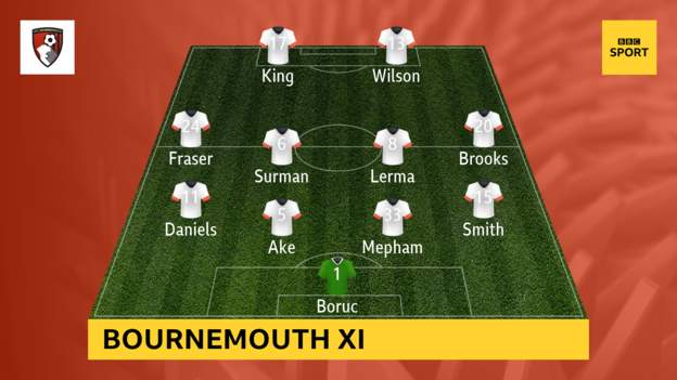 Huddersfield-vs-Bournemouth