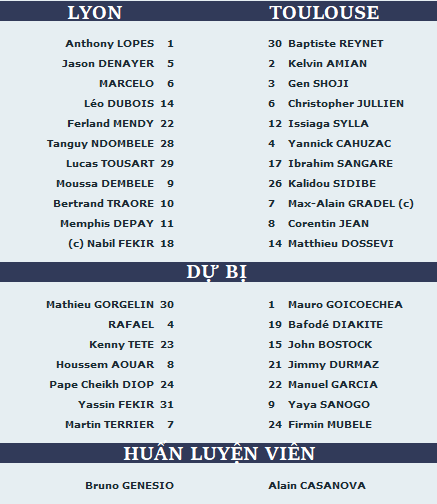 Lyon-vs-Toulouse