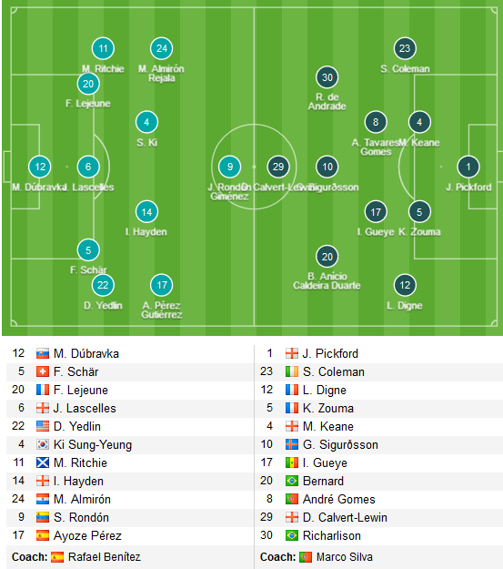 Newcastle-vs-Everton