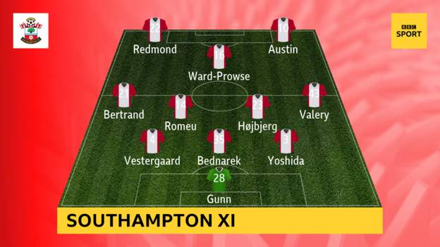 SouthamptonvsTottenham