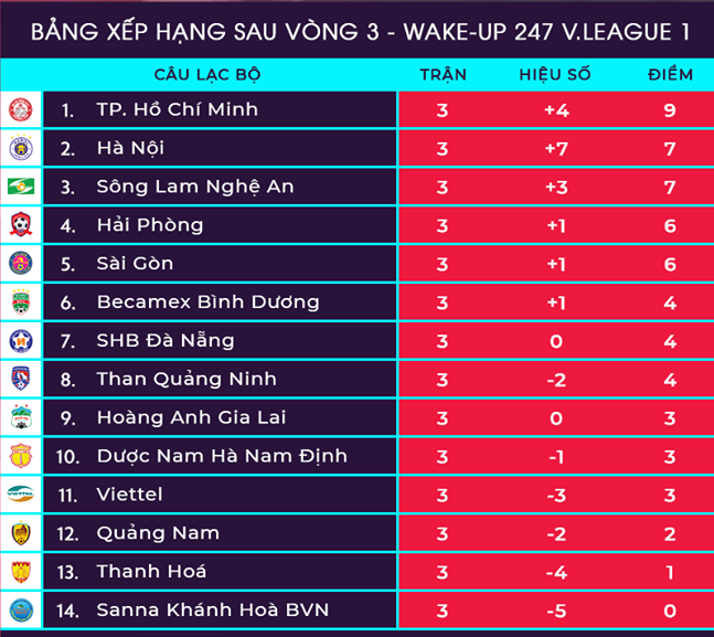 bang-xep-hang-vong-3-vleague