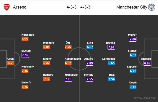 Nhận định Arsenal vs Man City