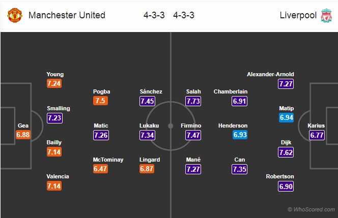 Nhận định MU vs Liverpool