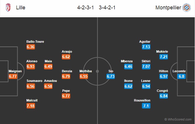 Nhận định Lille vs Montpellier