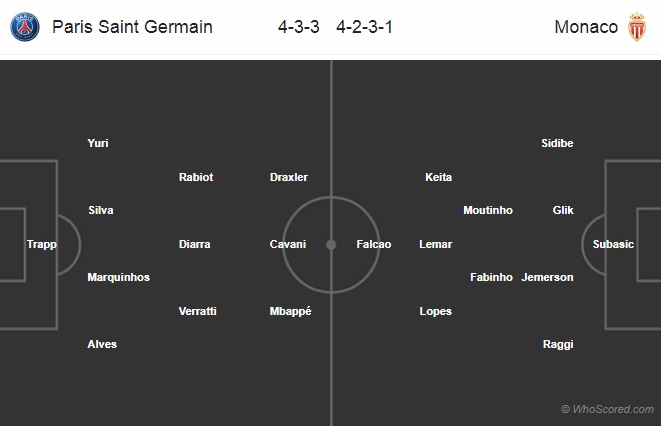 Nhận định PSG vs Monaco