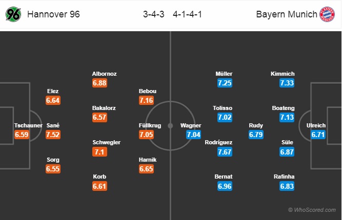 Nhận định Hannover vs Bayern Munich