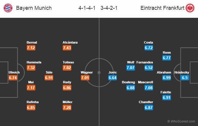Nhận định Bayern vs Eintracht Frankfurt