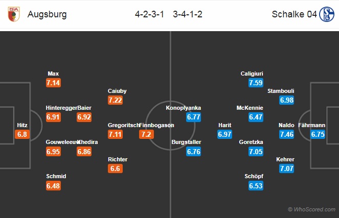 Nhận định Augsburg vs Schalke