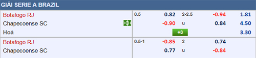 Botafogo-vs-Chapecoense