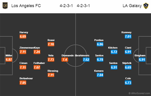 LosAngelesFC-vs-LosAngelesGalaxy