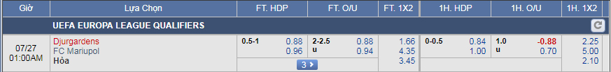 Nhận định bóng đá Djurgarden vs Mariupol, 00h00 ngày 27/7: Europa League