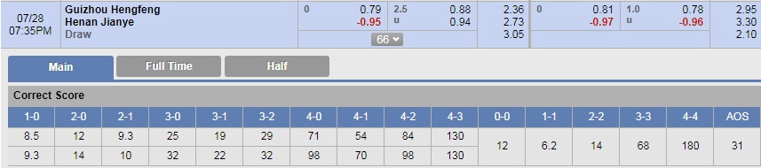 Soi kèo bóng đá Guizhou Zhichen vs Henan Jianye