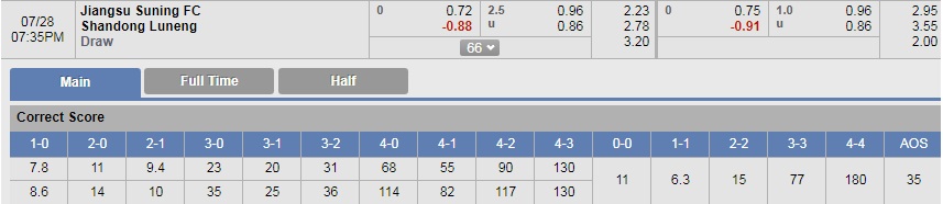 Nhận định bóng đá Jiangsu Suning vs Shandong Luneng, 18h35 ngày 28/7
