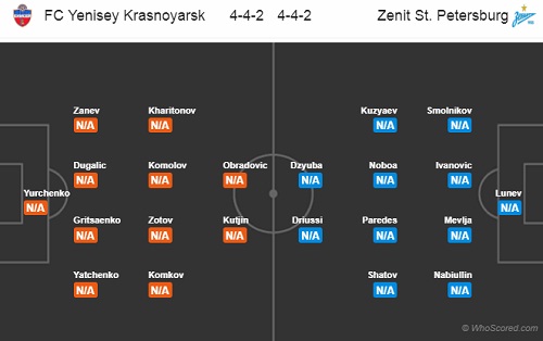 Yenisey-vs-Zenit