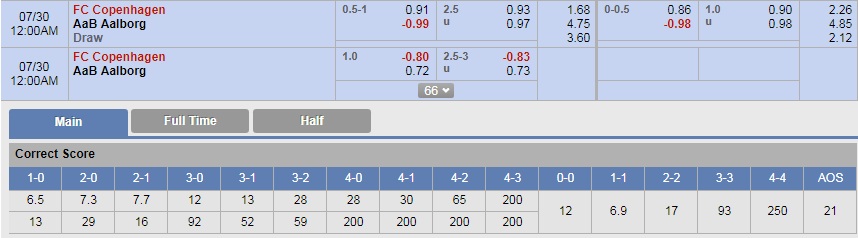 Nhận định bóng đá FC Copenhagen vs Aalborg