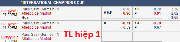 Nhận định bóng đá PSG vs Atletico Madrid