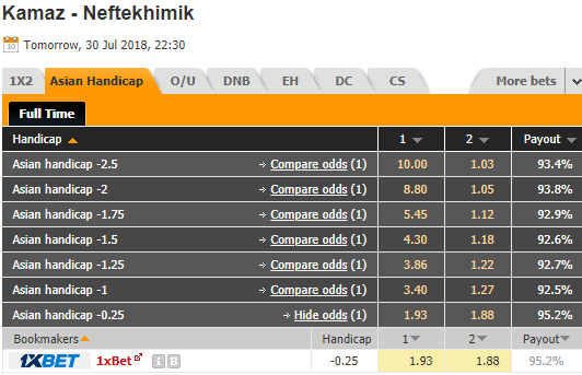 soi kèo bóng đá Kamaz vs Neftekhimik, 20h00 ngày 30/7: Cúp quốc gia Nga