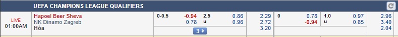Nhận định Hapoel Beer Sheva vs Dinamo Zagreb